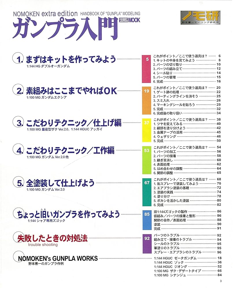 NOMOKEN extra edition ガンプラ入門 (ホビージャパンMOOK 309